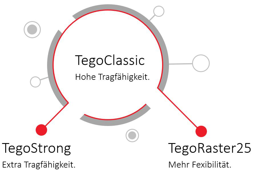 TegoClassic